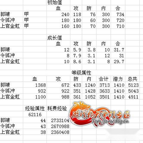 武功境界突破在大掌门最多的3名弟子数据