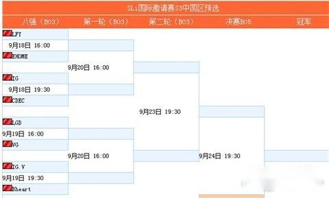 SLi国际邀请赛S3中国区预选赛赛程曝光