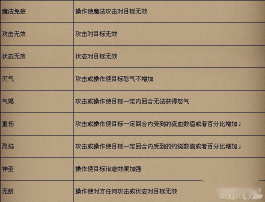 龙之力量游戏BUFF基本资料简介 第5张