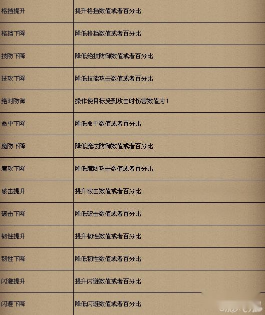 龙之力量游戏BUFF基本资料简介 第3张