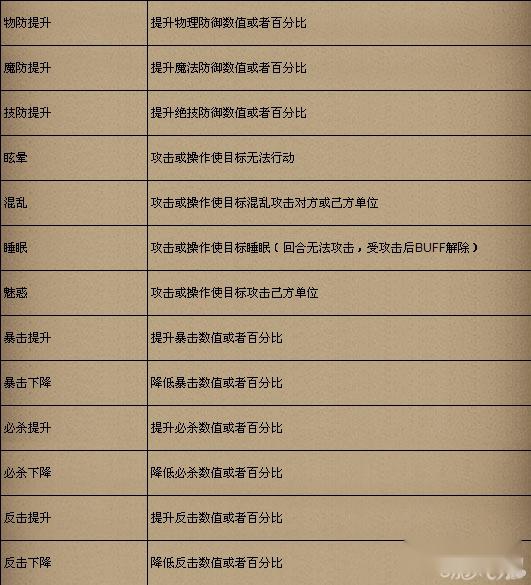 龙之力量游戏BUFF基本资料简介 第2张