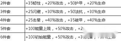 去吧皮卡丘阿波罗套装组成部件一览