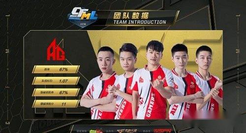 大秀三杀强势守点 南哥快攻拉队伍状态 第3张 大秀三杀强势守点 南哥快攻拉队伍状态 第3张