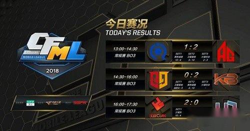 大秀三杀强势守点 南哥快攻拉队伍状态 第11张 大秀三杀强势守点 南哥快攻拉队伍状态 第11张