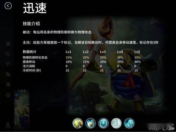 刀塔西游技能的最佳用处全解龟仙英雄 第3张