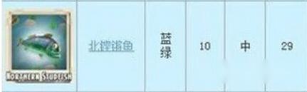 卡通农场怎样获得北铿锵鱼方法介绍 第3张