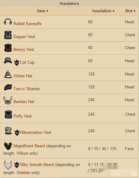 饥荒冬季怎么生存 生存攻略分享