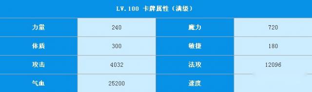 悟空去哪儿灵感大王阵容搭配及图鉴欣赏 第2张