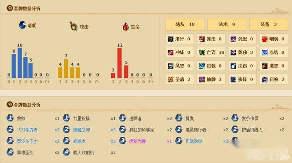 炉石传说新式送葬流神恩骑卡组攻略 第2张