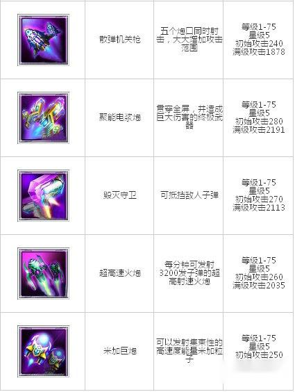 雷霆战机僚机大全属性详解 第3张