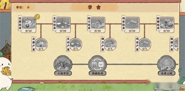 桃源深处有人家萝萝学舍加点攻略 最优加点推荐