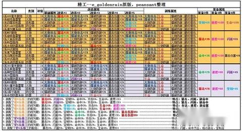 战舰帝国关于走防御流的可行性分析