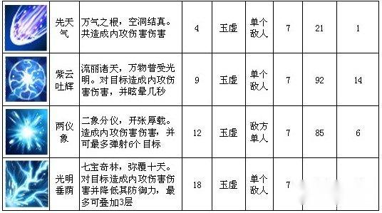 仙国志技能详解各职业技能图鉴大全 第2张