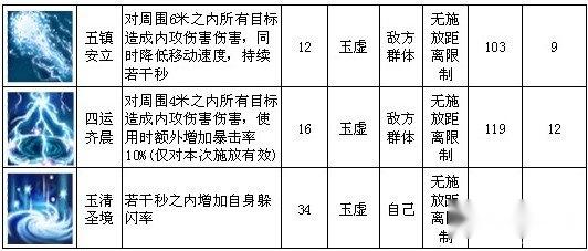 仙国志技能详解各职业技能图鉴大全 第3张