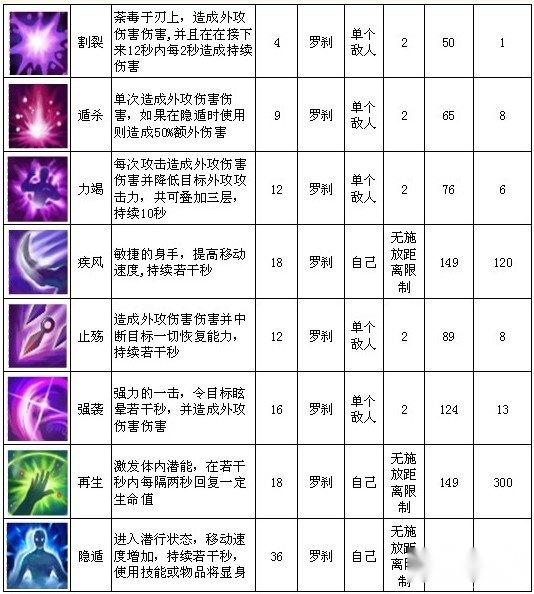 仙国志技能详解各职业技能图鉴大全 第4张