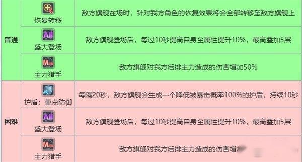 碧蓝航线月度boss怎么开 详细方法介绍