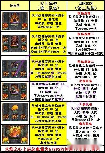 火焰之心上层乌鸦小队版平民图文攻略