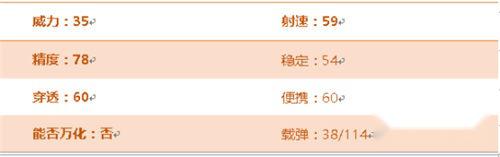 AK47牡丹数据评测 国风涂装威力性能十足 AK47牡丹数据评测 国风涂装威力性能十足