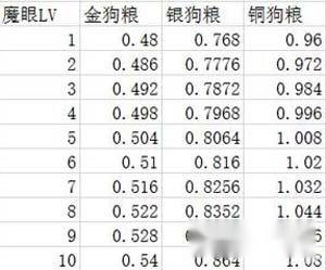 Fate Grand Order百分百即死率的研究数据分享 第2张