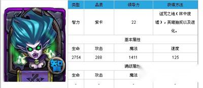 全民英雄死亡先知怎么出装? 全民英雄死亡先知怎么出装?