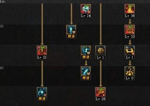 DNF起源奶妈毕业装备推荐及未来定位分析 第6张