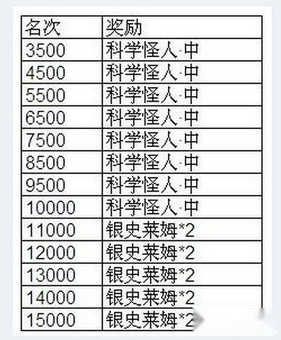 魔物狩猎者决战女神塔斗兽场开赛 第4张