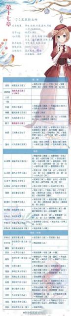 奇迹暖暖17-2厄里斯之吻顶配方案