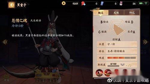 决战平安京黑童子怎么样值得培养吗技能分析 第2张 决战平安京黑童子怎么样值得培养吗技能分析 第2张