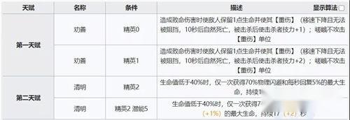 明日方舟嵯峨强度深度分析 嵯峨实战技巧介绍 第8张