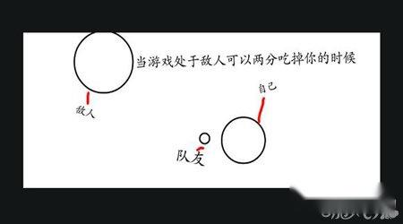 球球大作战围绕队友八分技巧分享
