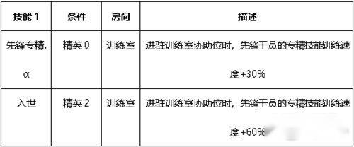 明日方舟嵯峨测评 嵯峨强度对比分析与实战技巧 第14张 明日方舟嵯峨测评 嵯峨强度对比分析与实战技巧 第14张