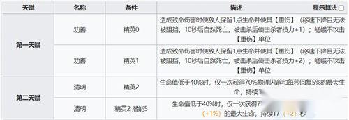 明日方舟嵯峨测评 嵯峨强度对比分析与实战技巧 第10张 明日方舟嵯峨测评 嵯峨强度对比分析与实战技巧 第10张