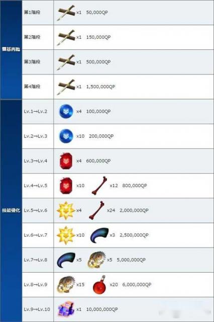 Fate Grand Order两仪式配卡怎么配 第2张