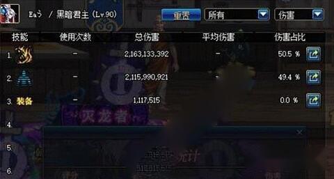 该走输出路线 DNF起源鬼泣增强还是削弱