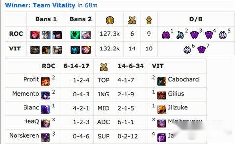 欧洲LCS首日综述：上演两场翻盘好戏 第3张