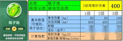 保卫萝卜2瓶子炮能力分析 增加新技能