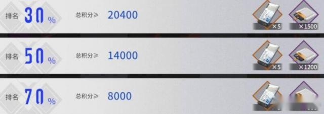 终末阵线伊诺贝塔灾害演练怎么玩 灾害演练玩法详解 第2张