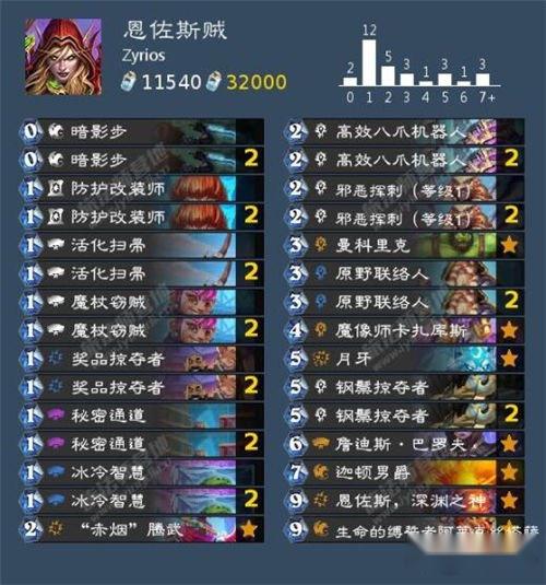 炉石传说贫瘠之地恩佐斯贼构筑推荐 恩佐斯贼卡组介绍