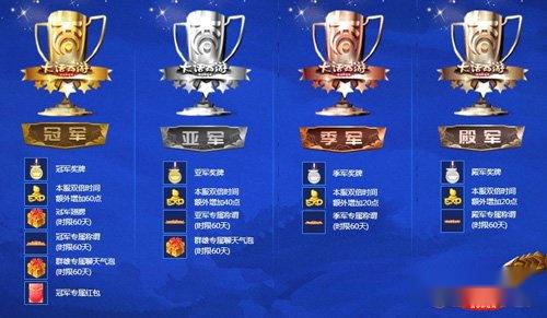 一战成名问鼎三界 群雄逐鹿争霸今日开战 第3张