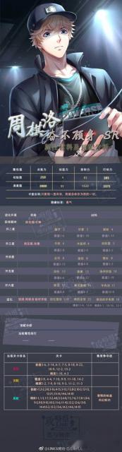 恋与制作人周棋洛奋不顾身SR顶配分析