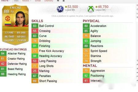 FIFA15法尔考门前技术数据分析