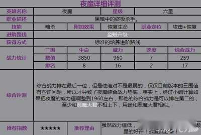 地下城堡盗贼的未来极速吸血之夜魔