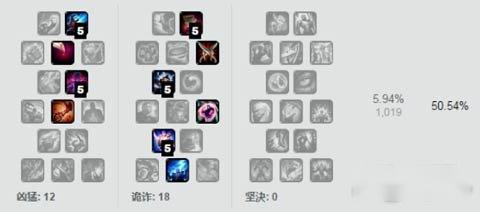 LOL卢锡安阿狸胜率暴涨 7.6各路榜首英雄推荐 第9张