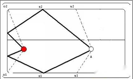 丛林撞球攻略新手必读图文详解 第9张