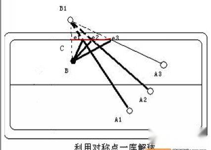 丛林撞球攻略新手必读图文详解 第7张
