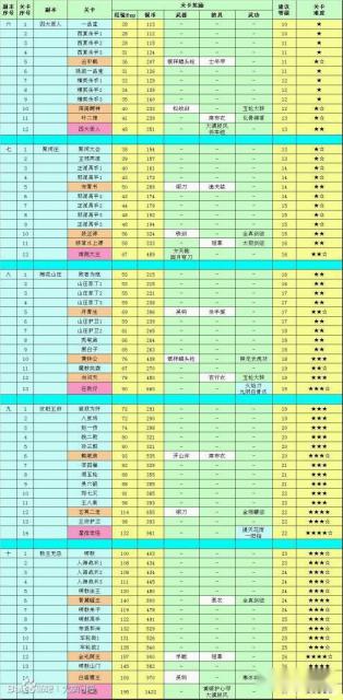 大掌门boss数据闯荡江湖关卡新手必备 第4张
