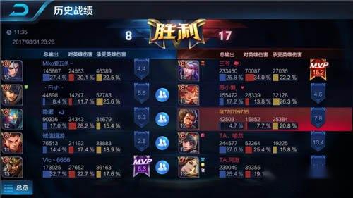 TA2：1轻松完胜BAW 拿下王者宝座 第2张