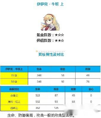 崩坏3圣痕测评 伊萨克・牛顿套装强度解析 崩坏3圣痕测评 伊萨克・牛顿套装强度解析