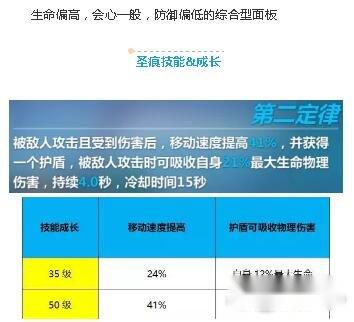 崩坏3圣痕测评 伊萨克・牛顿套装强度解析 第6张 崩坏3圣痕测评 伊萨克・牛顿套装强度解析 第6张