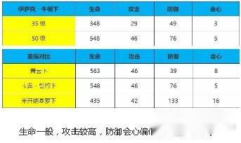 崩坏3圣痕测评 伊萨克・牛顿套装强度解析 第8张 崩坏3圣痕测评 伊萨克・牛顿套装强度解析 第8张